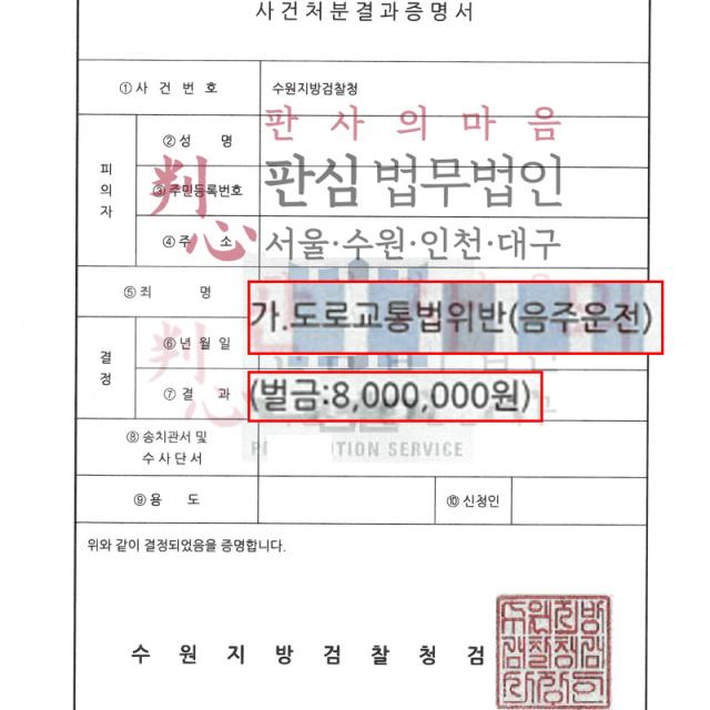 [벌금형] 음주 | 높은 혈중알코올농도로 적발된 음주운전 사건, 불이익을 최소화하는 대응으로 벌금형